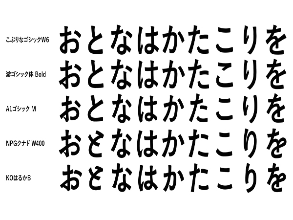 Font chữ tiếng Nhật nào thường được sử dụng trong Business?