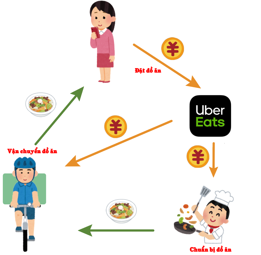 uber-eats-nhat-ban
